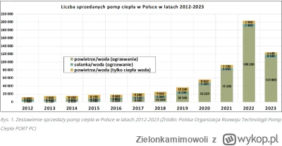 Zielonkamimowoli - Cały czas jest tręd wzrostowy. 2022 to anomalia spowodowana zawiro...