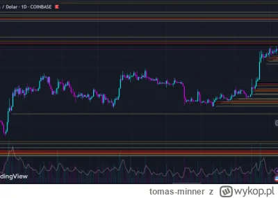 tomas-minner - Cena Bitcoina skonsolidowała się powyżej 35 000 dolarów 
https://bitco...