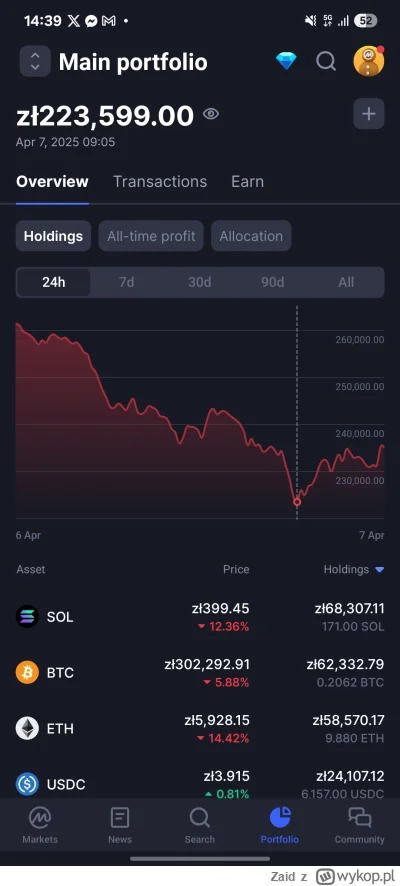 Zaid - Udało się mojemu portfolio spaść dzisiaj poniżej 2 letniego breakeven  (╥﹏╥)

...