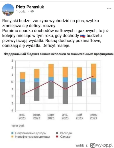 wshk - Będzie na przelewy?
#rosja #ukraina #onuce