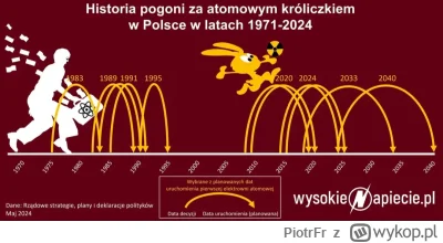 PiotrFr - Aktualizacja pogoni za atomowym króliczkiem ( ͡° ͜ʖ ͡°)

#polska #energetyk...