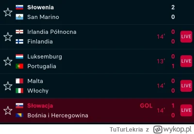 TuTurLekria - Słowacja najpierw pokonuje San Marino by chwilę później na Bośnię wyjść...
