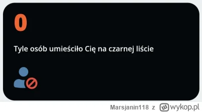 Marsjanin118 - Chyba coś robie nie tak 😅
#podsumowanieroku2024
