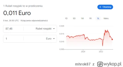 mhrok87 - to tylko fragment - wycinek rzeczywistości, spójrzcie jak cena rubla wygląd...