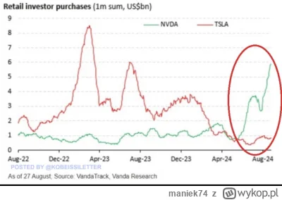 maniek74 - #gielda

widziałem ta grafikę na tagu już kilka razy, i zastanawiam się, c...