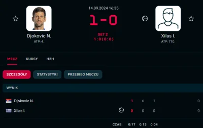 Madziol127 - Djokovic gra z gościem który jest 770 w rankingu ATP i po 17 minutach ma...