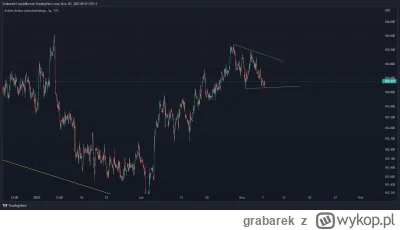 grabarek - Na EURUSD / DXY robimy w takim przypadku trójkąt albo jakąś inną formę kor...