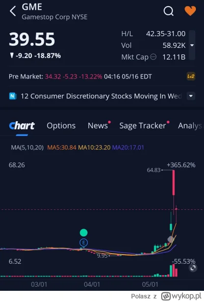 Polasz - Lista obecności premarket 
#gme