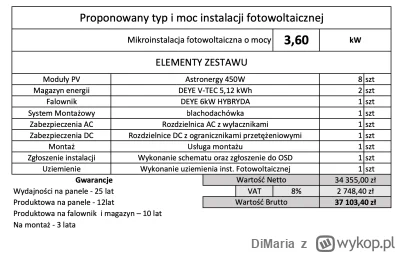 DiMaria - Mirki, oceńcie proszę, czy załączona oferta na instalację fotowoltaiczną je...