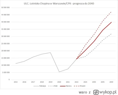 waro - >30% Chopina to ile osób dokładnie?

@maximilianan: ok. 6mln.
Jaki wzrost połą...