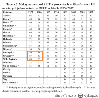 ShadyTalezz - @borjaki: podatek liniowy to rak i nigdy nie powinien być wprowadzany, ...