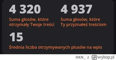 RKN_ - #przegryw
Jak u was wygląda ta statystyka?( ͡° ͜ʖ ͡°)