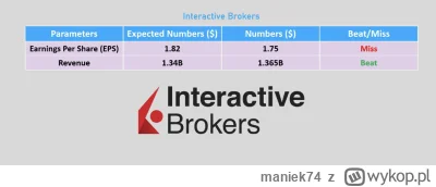 maniek74 - #gielda

kibel