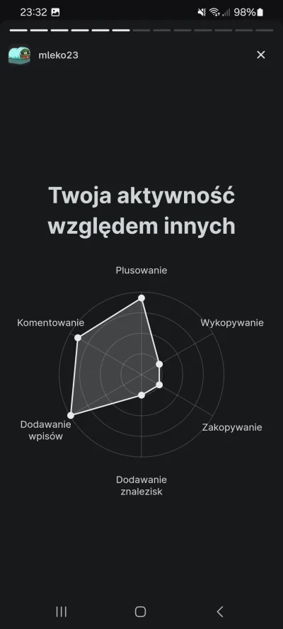 mleko23 - @mleko23:  mirko > guwno > główna nie zapraszam do dyskusji bo nie ma o czy...