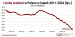 Adiog - Co się stało w #polska po 2018 roku, że #p0lka przestały rodzić?

Plusujcie d...