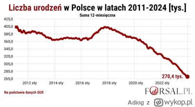 Adiog - Co się stało w #polska po 2018 roku, że #p0lka przestały rodzić?

Plusujcie d...