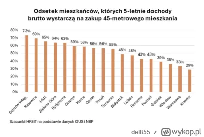 del855 - No i hreit cos pozytecznego czasami zrobi. Wyzszy poziom zycia w top 5 dla k...