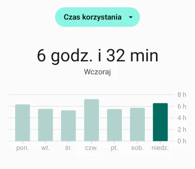 meltdown - @Zoyav: kurła, mam średnio 6h dziennie i wydaje mi się, że praktycznie nic...