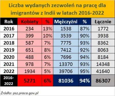 panczekolady - @Pan_krecik: Pisowcy nie chcieli, a naściągali najwięcej w historii Po...