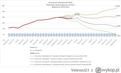 Vateusz23 - @PepeHandss: