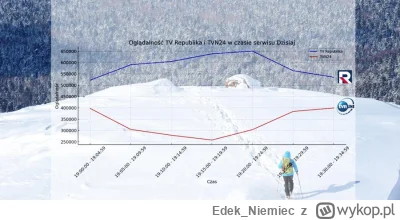 Edek_Niemiec - @Rasteris: Wygląda na to, że wczoraj, już po wypowiedziach Jana Pietrz...