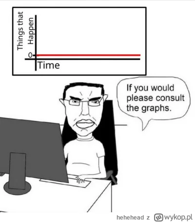 hehehead - #gielda 
chciałbym przeżyć widły na żywo ale jak sami wiecie, nothing ever...