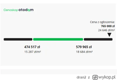 dran2 - >Nowa rzeczywistość:

@analboss: Ktoś coś wystawił za absurdalną kwotę a ty s...