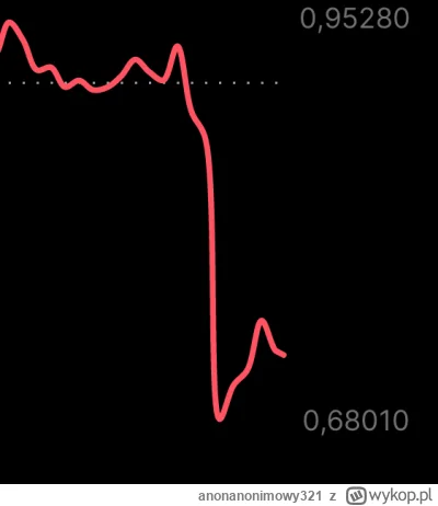anonanonimowy321 - Niech mi oddadzą pieniądze złodzieje. Ja nie wiedział. Gdzie to mo...