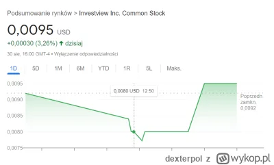 dexterpol - @lsh: Cena akcji też świetna XD Widać, że spółka ma ogromny potencjał ( ͡...