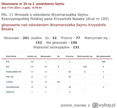 jestem_tunowy - kompromitacja lewicy, nawet własni koalicjanci mają na ich zdanie wyw...