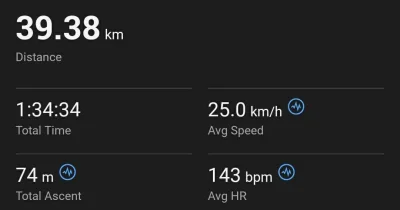 Xianter - 117 782 + 39 = 117 821

Dzisiaj to w którą stronę bym nie jechał, miałem wr...