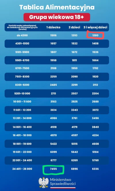 Schizotypoidal - @GangKobry 
Wniosek jaki mi się nasuwa, to że dzieci bogatych rodzic...