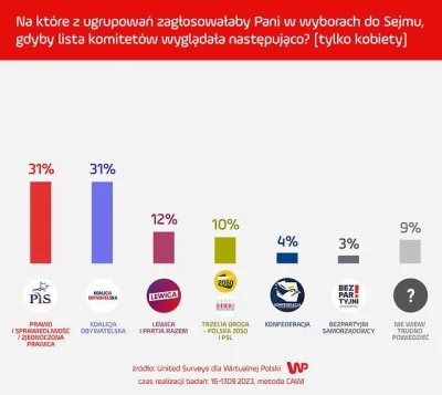 theOstry - 4% kobiet w Polsce to patusiary 500+ z horom curka, które nie chcą dawać s...
