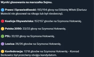 dom_perignon - Dlaczego neuropki piszą, że Konfederacja ma ból tyłka z powodu wybrani...