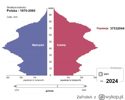 ZaPolish - Ok, wskaźnik TFR spadnie ale nie dlatego, że kobiety będą rodziły mniej dz...