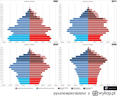pysznewpierdalator - #nieruchomosci #demografia #ekonomia #polska

Tu pięknie widać j...