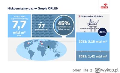 orlen_lite - Jednym ze strategicznych celów Grupy #ORLEN jest rozwój wydobycia niskoe...