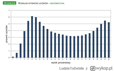 LudzieToDebile - Potwierdza się moja teza. Debili jest więcej niż ludzi rozumnych.