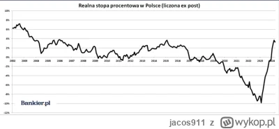 jacos911 - @tank_leosia: Deficyt będzie większy w przyszłym roku, przesunięcie efektu...