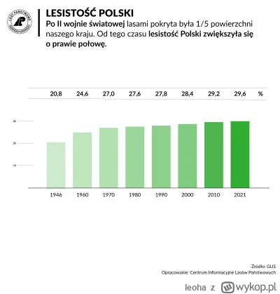 leoha - Lesistość w Polsce rośnie z roku na rok i jeszcze mamy podatek płacić od czeg...