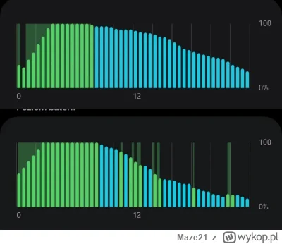 Maze21 - #android #smartfony #technologia 
Ma ktoś jakiś dobry pomysł, dlaczego smart...
