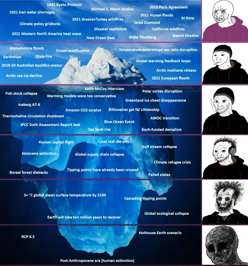 jegertilbake - Czy istnieje na wykopie czy ogolnie w życiu większy cope niz ignorowan...
