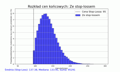 RGB_XYZ - O stop-lossach i take-profitach: część II: „Gapisz mi się na dominantę? Wsz...
