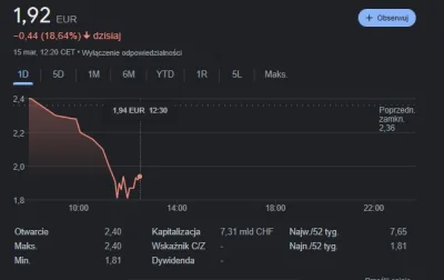 E.....k - #nieruchomosci 

R.I.P Credit Suisse?...

Jak obstawiacie? Powtarzamy ciąg ...