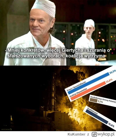 KuKumber - ¯\(ツ)/¯
#polityka #heheszki