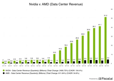 kokot1 - Update 
#gielda