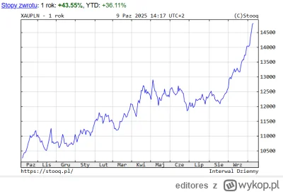editores - @Pokojowa: Chciałem kupić za 8000, ale stwierdziłem, że spadnie i poczekam...