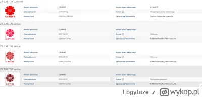 Logytaze - Taka tam ciekawostka w dziedzinie projektowania graficznego. Caritas od la...