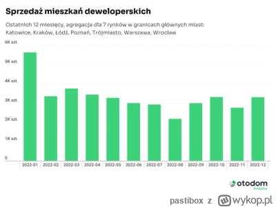 pastibox - Na obrazku sprzedaż według otodom. 

A tak podobno prezentowała się sprzed...