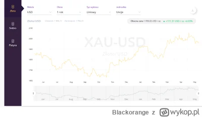 Blackorange - Pisowcy to wytrawni biznesmeni, jak towar na górce, to zawsze kupią. Ce...